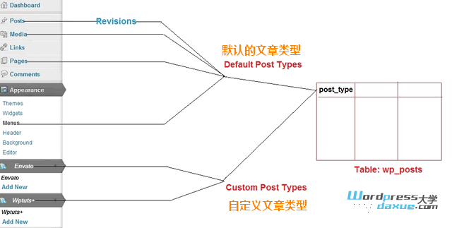 wpdaxue.com-201303472