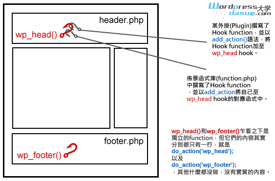 wpdaxue.com-201303507