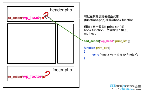 wpdaxue.com-201303508