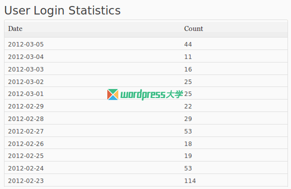 user-login-stat-wpdaxue_com