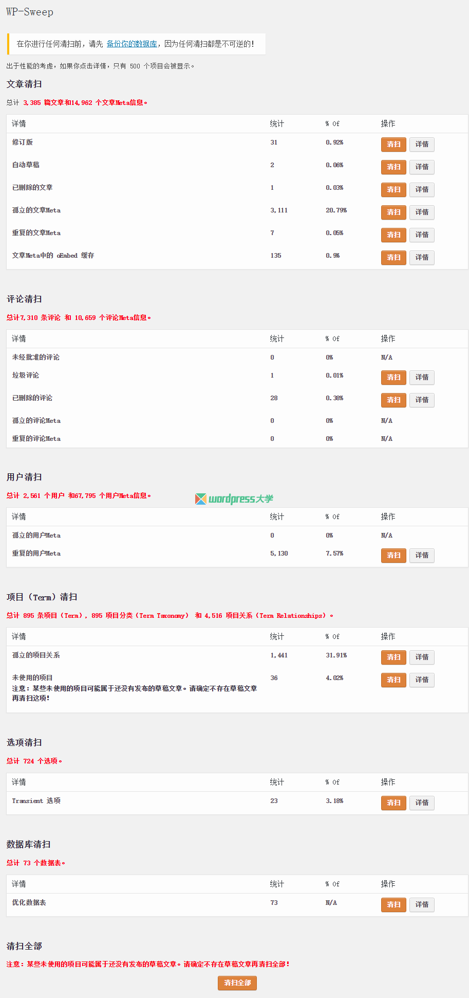 WordPress 使用 WP-Sweep 清理和优化数据库