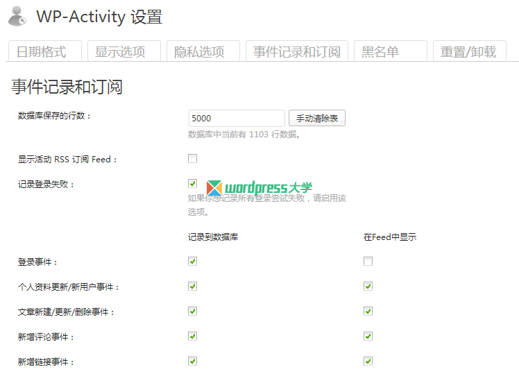 WordPress 统计用户活动记录 WP-Activity