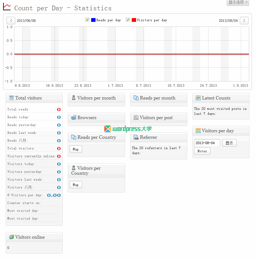 WordPress 每日/每月访客统计 Count per Day