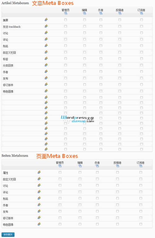 WordPress根据用户角色隐藏文章/页面的功能模块（Meta Boxes）