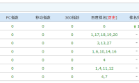 WordPress大学2014年度小结