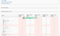 WordPress根据用户角色显示/隐藏某些后台功能