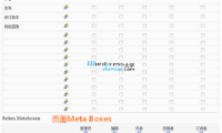 WordPress根据用户角色隐藏文章/页面的功能模块（Meta Boxes）