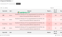 WordPress 统计用户搜索的关键词数据