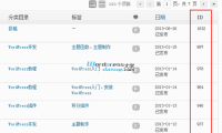 WordPress后台显示文章、分类、页面、标签、评论、用户等的 ID