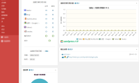 强大的 WordPress 统计分析插件 WP Statistics