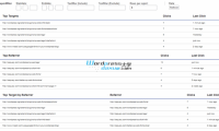 WordPress外链点击次数统计插件：WP Click Info