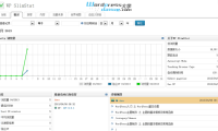 强大的WordPress统计分析插件：WP SlimStat