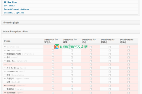 WordPress根据用户角色显示/隐藏某些后台功能