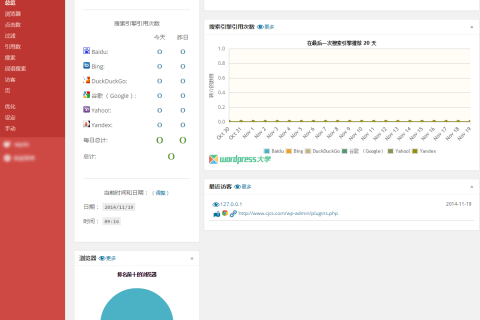 强大的 WordPress 统计分析插件 WP Statistics