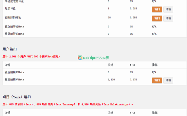 WordPress 使用 WP-Sweep 清理和优化数据库