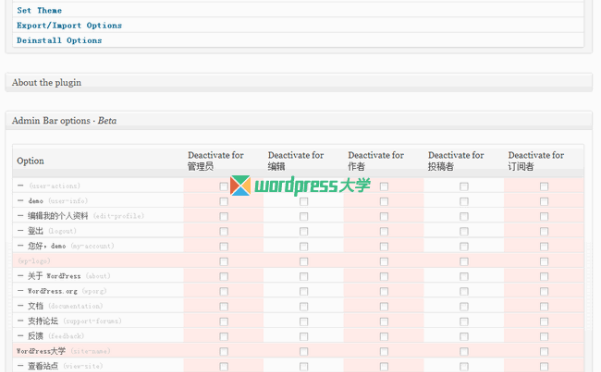 WordPress根据用户角色显示/隐藏某些后台功能
