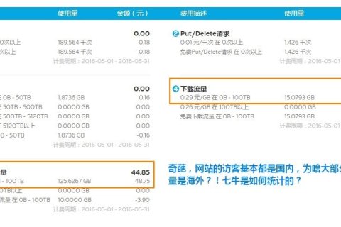 WordPress大学暂时弃用七牛，图片迁回服务器