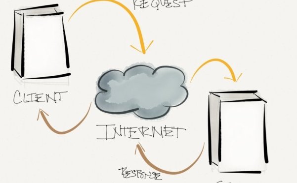 WordPress HTTP API 指南：wp_remote_get 参数