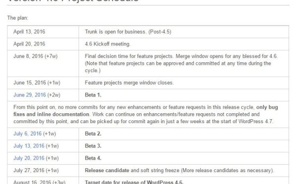 WordPress 4.6 Beta 4 已发布