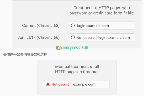 WordPress大学正式切换为HTTPS，并上线商品推广返利功能