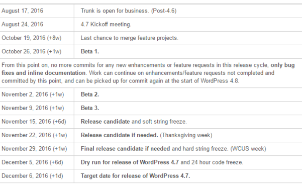 WordPress 4.7 开发快讯，BuddyPress 2.7 正式版发布
