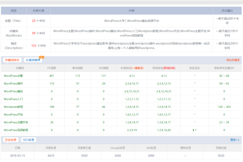 升级了WordPress大学服务器配置