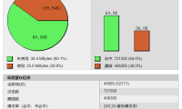 同一服务器多个WordPress站点使用Memcached冲突的解决办法