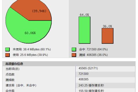 同一服务器多个WordPress站点使用Memcached冲突的解决办法