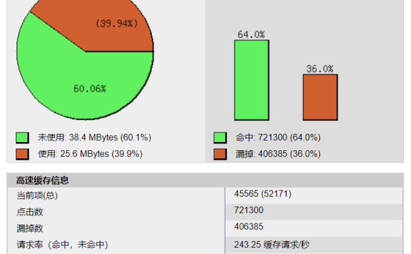 同一服务器多个WordPress站点使用Memcached冲突的解决办法