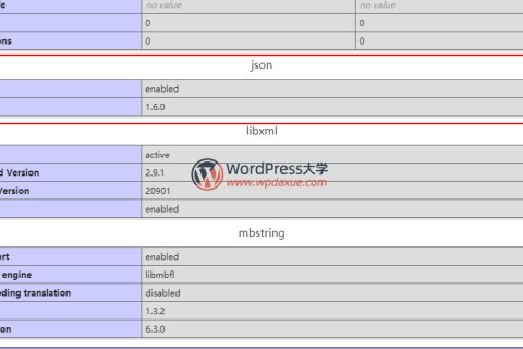WordPress 5.3 +将要求PHP安装JSON扩展