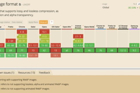 使用WebP图片加速您的网站