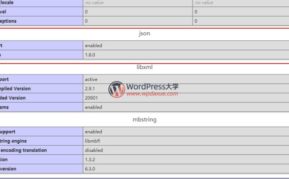 WordPress 5.3 +将要求PHP安装JSON扩展
