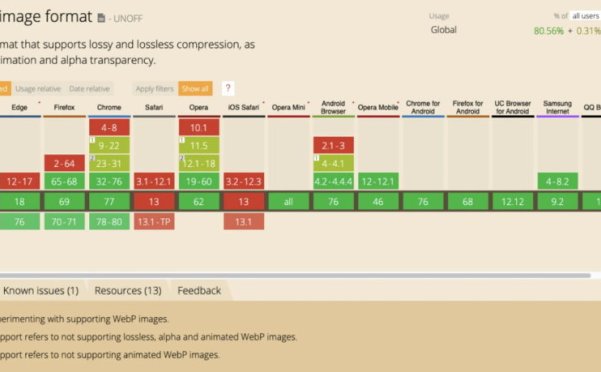 使用WebP图片加速您的网站