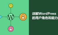 详解WordPress的用户角色和能力/权限