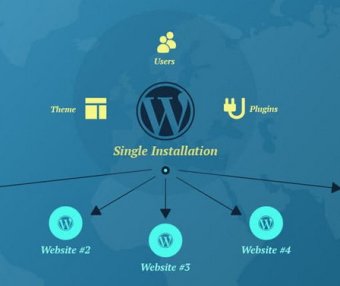 如何（以及何时）将WordPress多站点用于客户项目