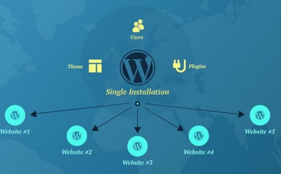 如何（以及何时）将WordPress多站点用于客户项目