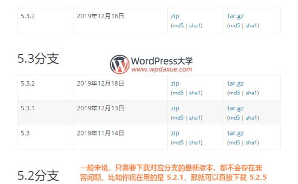 如何下载WordPress和插件的旧版本安装包