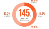CardUi第1次WordPress中国市场调查报告【转载】