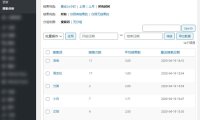 WordPress搜索统计分析插件 Search Analytics（已汉化）