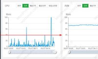 宝塔面板开启监控功能并解决内存占用过高的问题