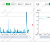 宝塔面板开启监控功能并解决内存占用过高的问题