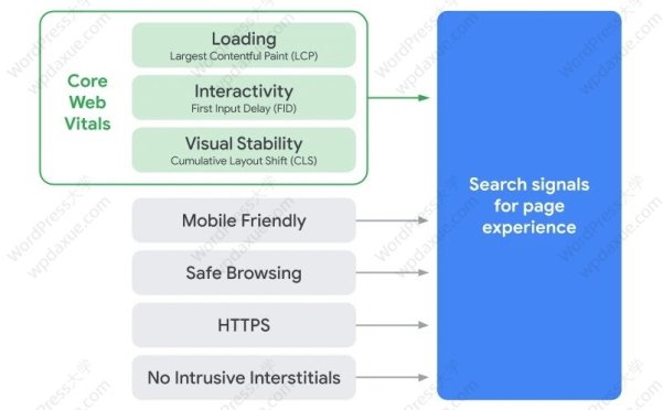 Google搜索将在2021年推出新的页面体验排名信号