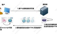 什么是对象缓存以及如何在WordPress中使用它