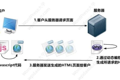 什么是对象缓存以及如何在WordPress中使用它