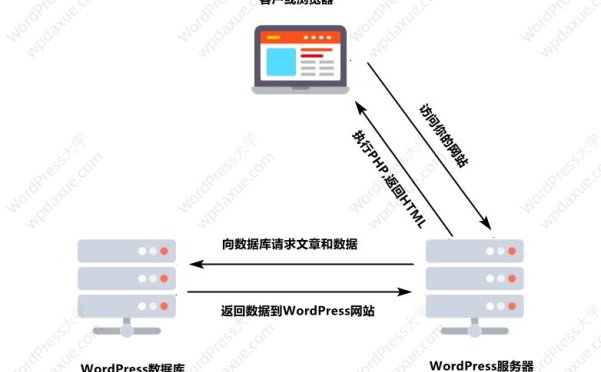 为什么缓存插件对您的WordPress网站至关重要