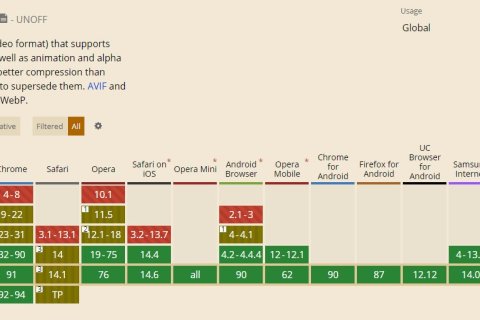 WordPress 5.8 增加了 WebP 图像格式支持