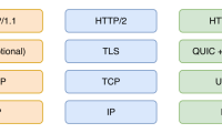 HTTP/3 是 Web 的未来吗？