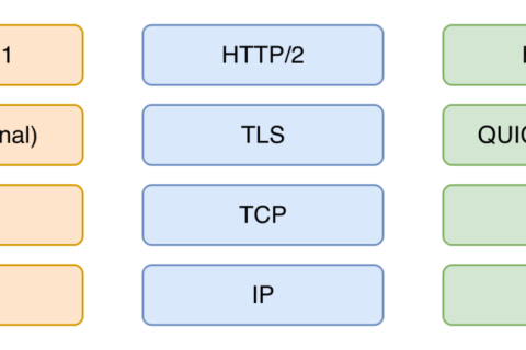 HTTP/3 是 Web 的未来吗？