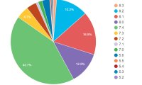 WordPress 6.6 将取消对 PHP 7.0 和 7.1 的支持